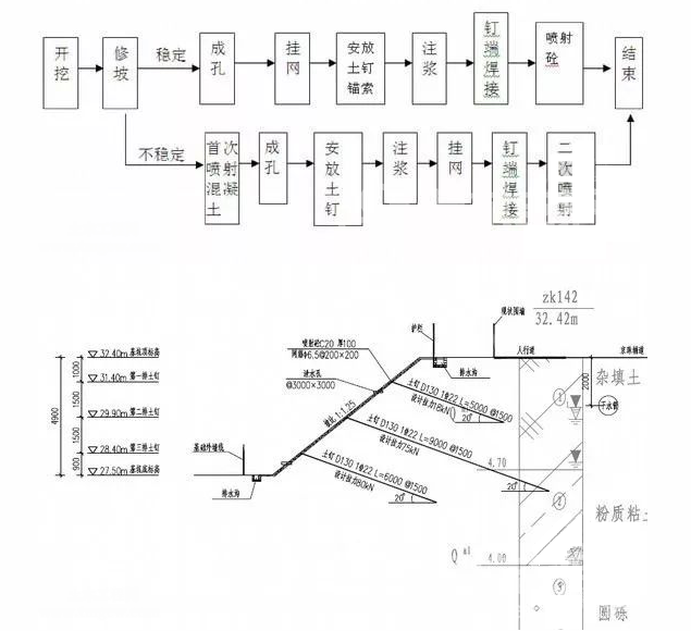 天津土釘墻護坡施工要點詳解