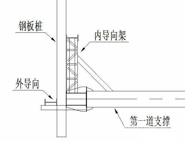 天津鋼板樁圍護安全技術交底